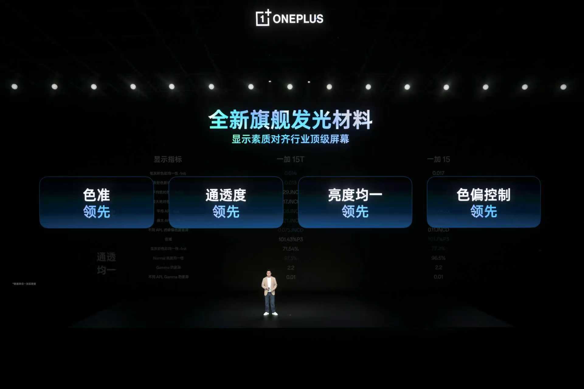 一加15t 也用上了 165Hz 高刷和新材料，打游戏挺爽。这块屏色准亮度到位，