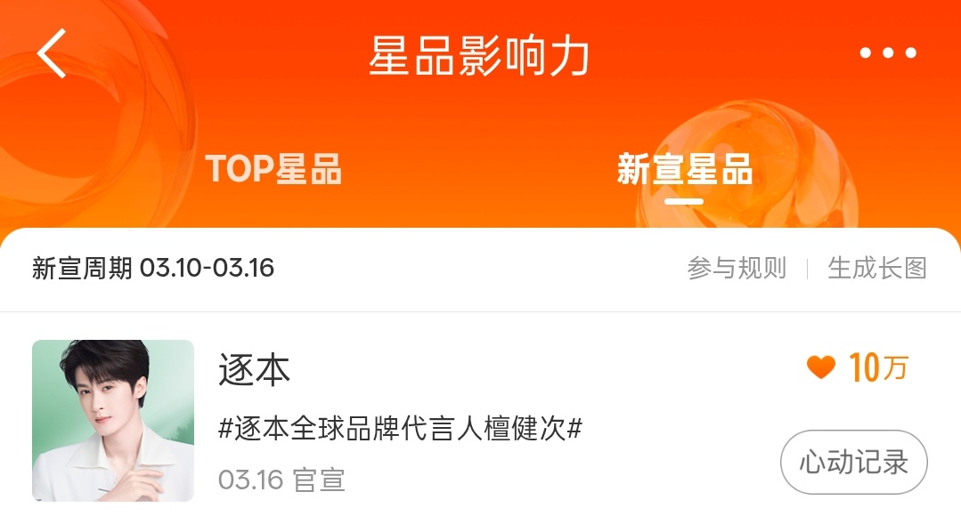 睡前一问，还有谁没投？星品影响力新宣星品逐本全球品牌代言人檀健次 ‖檀健次