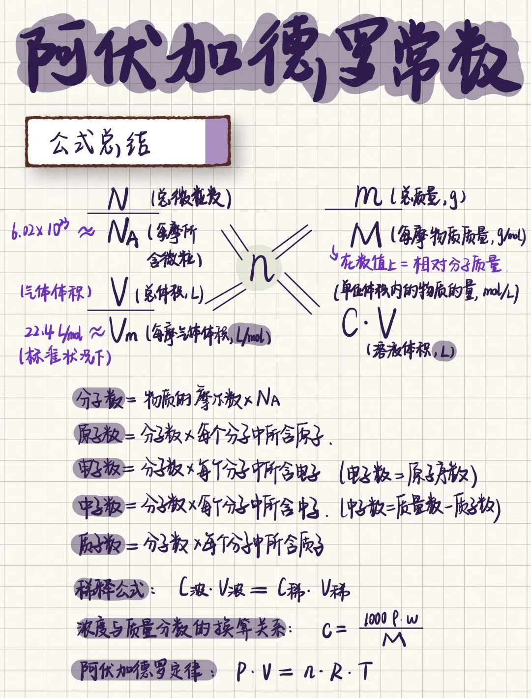 高三化学｜专题：阿伏伽德罗常数的考向总结‼️