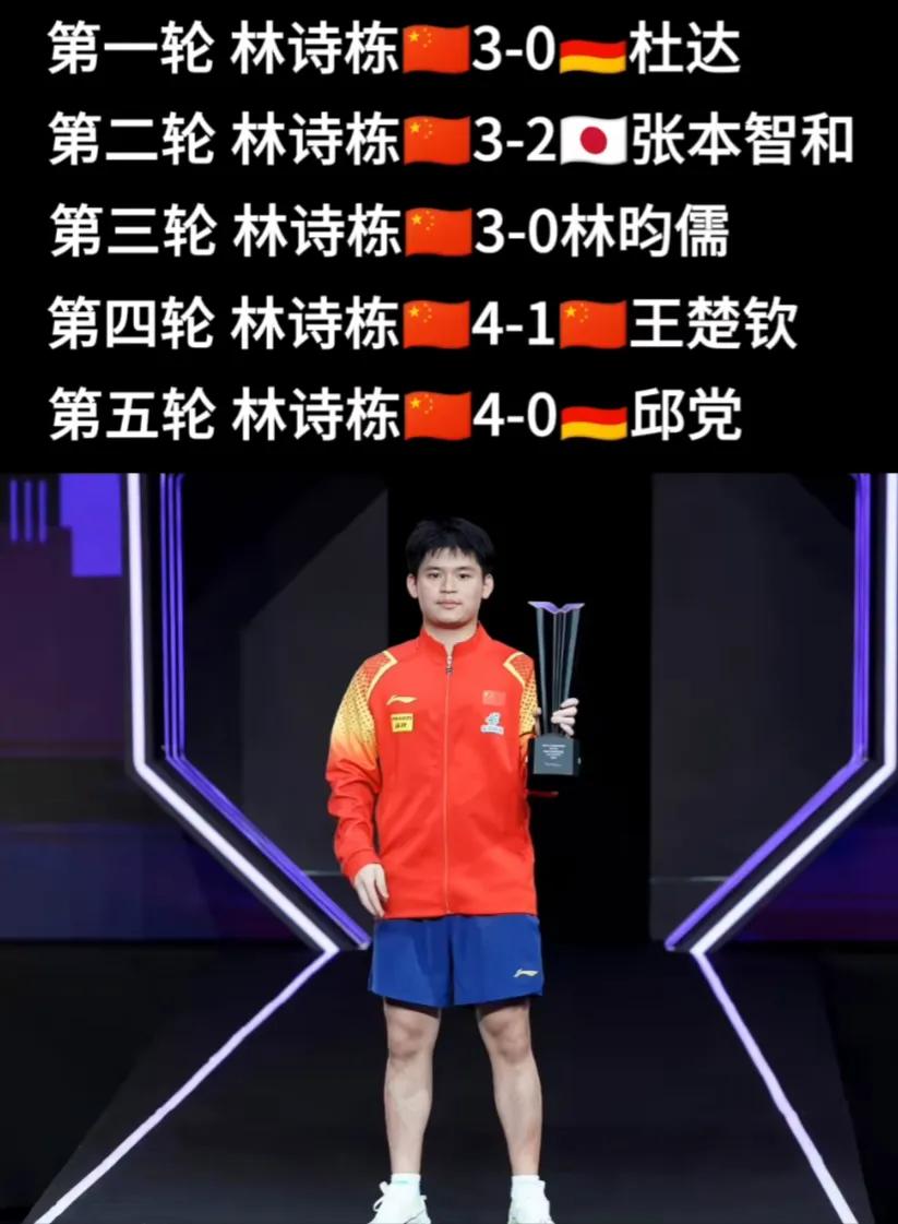 看看林诗栋在澳门冠军赛的晋级之路：
3:0杜达
3:2张本智和
3:0林昀儒
4
