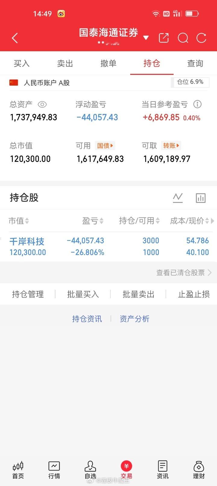 周五早盘割肉千岸科技2000股，尾盘做T接回2000股 