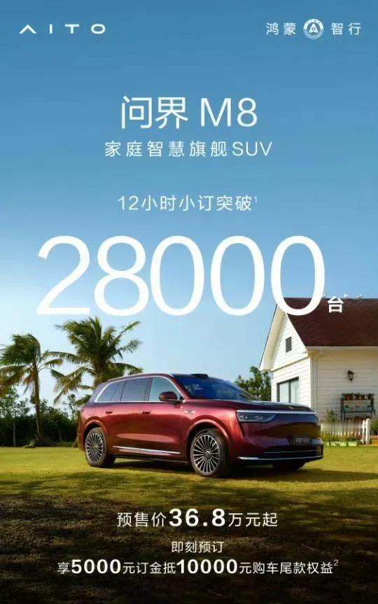 12小时战报官宣：问界新M9小订13500辆，问界M8小订破28000辆[赞][