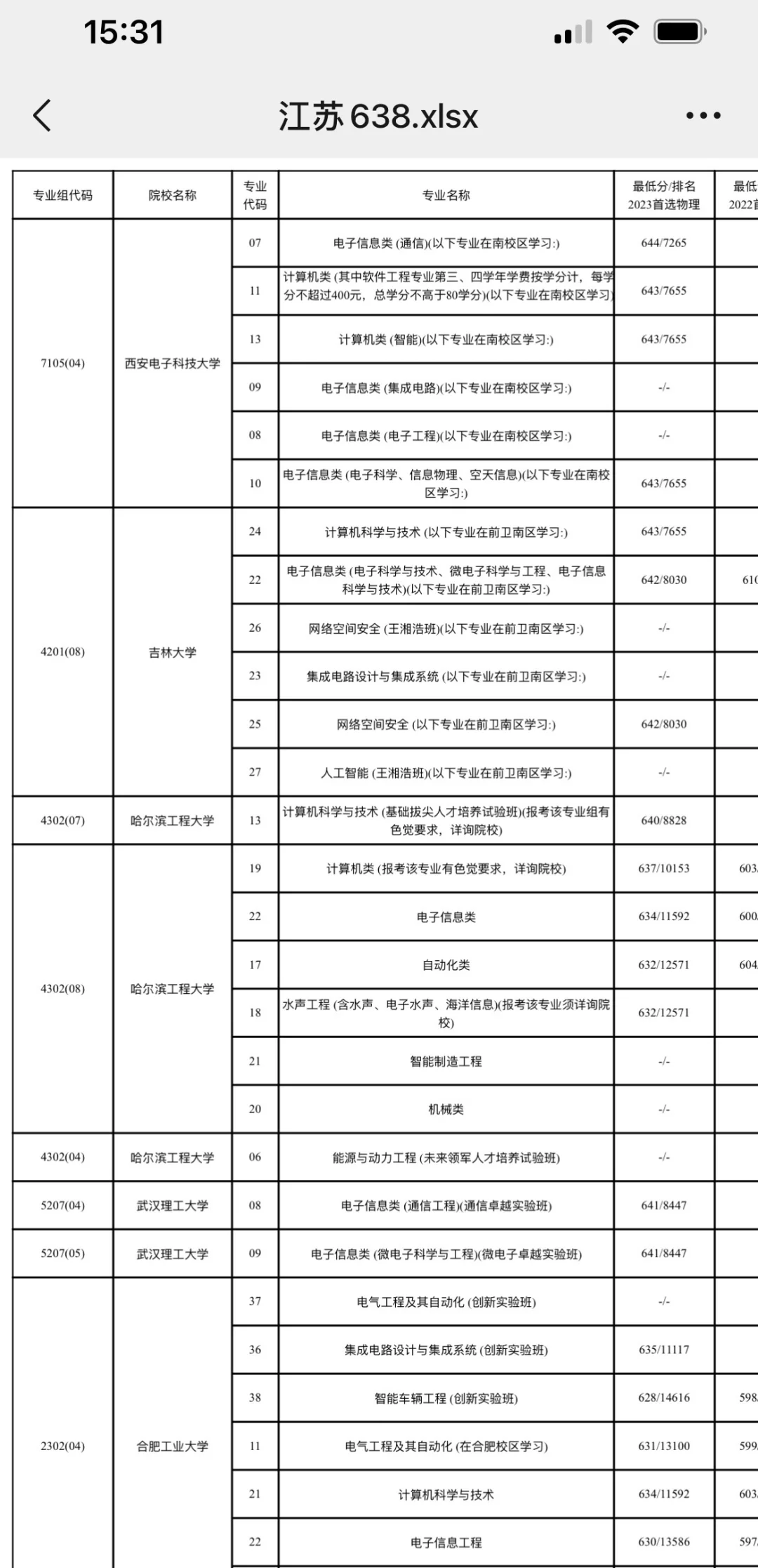 江苏物化生638分/8779位报考方案分享