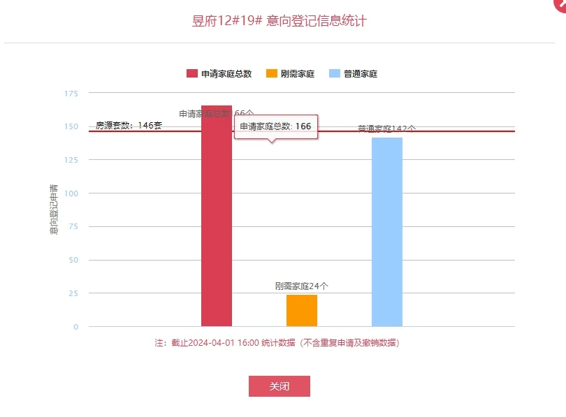 【老羊说楼市】高新CID明星楼盘：龙湖青云阙昱府、龙湖高新云河颂两盘登记，双双飘...