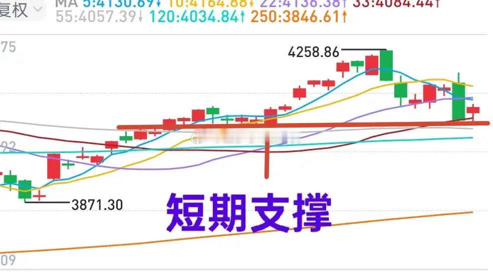 A股：本周大概率呈震荡态势，或收小阳线，继续寻找获利机会。上周四大盘大幅下跌（从