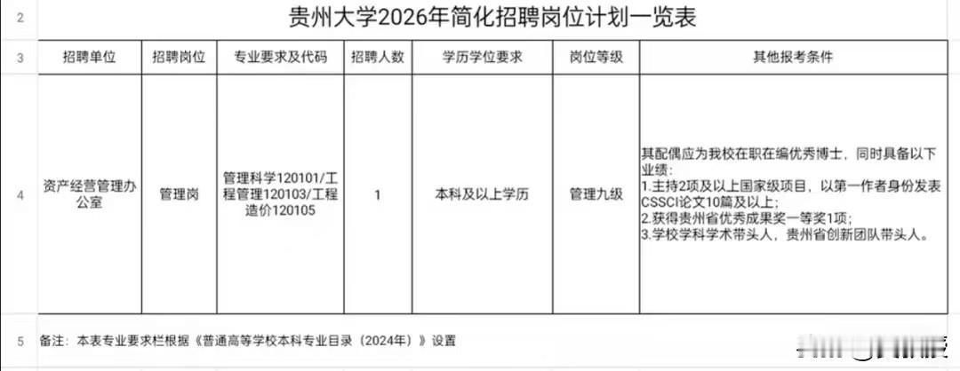贵州大学
这个招聘有意思
