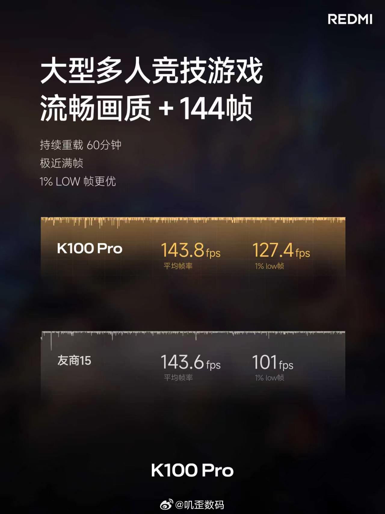 K100 Pro 狂暴双芯，搭载第五代骁龙®8至尊版 V Series、AI 独