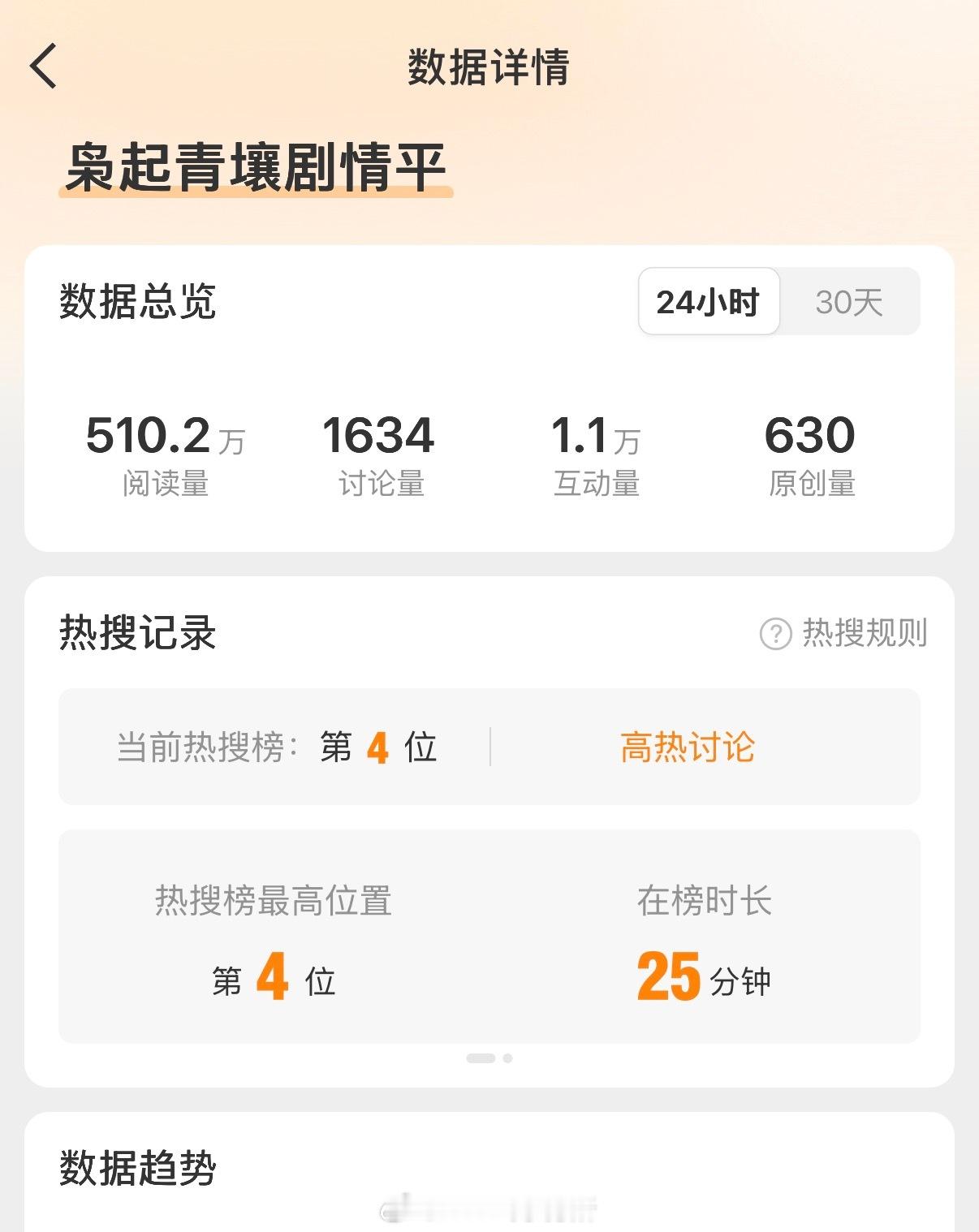 一下冲到了热搜第四 