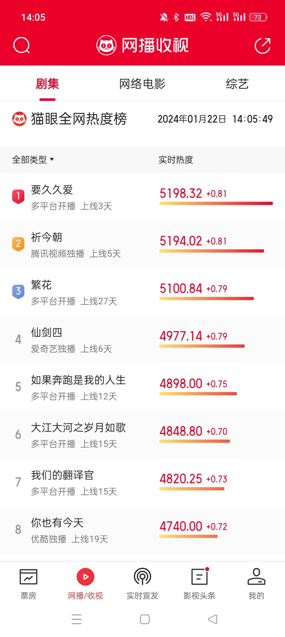 最近在看啥❓进来聊聊～