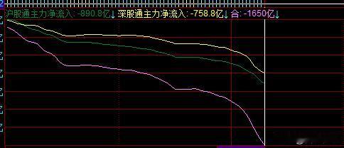 如果有人开盘10块钱买进大A，那么10:30只剩下1.2了。
外资内资一起搞事情