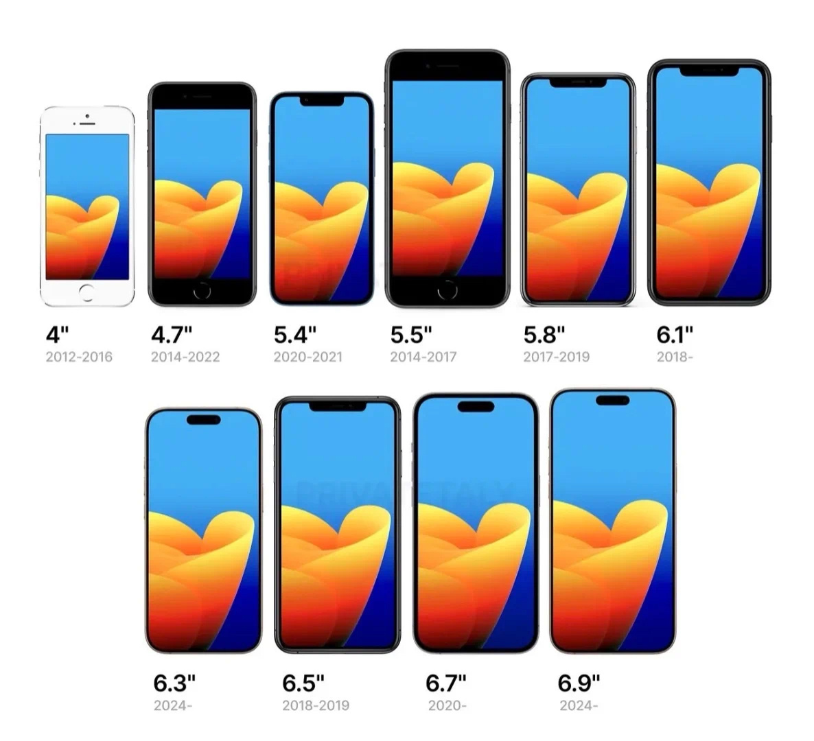 我还是觉得6.1英寸的iPhone尺寸是最合适的，当然6.3的也是一样的，大小跟