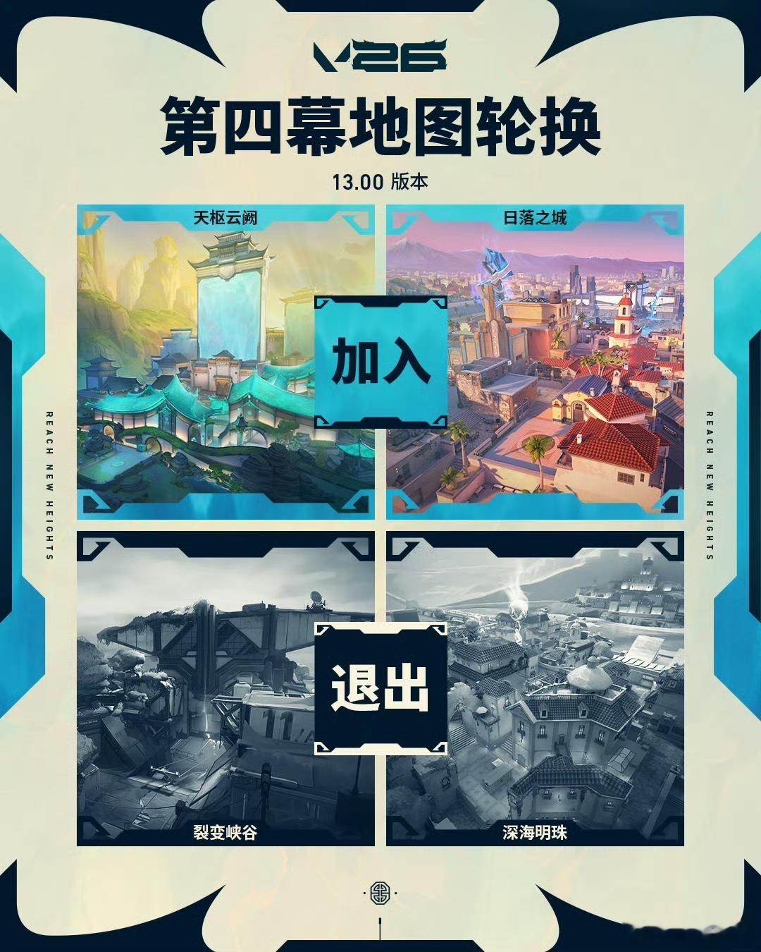 无畏契约V26第四幕上线无畏契约V26第四幕更新上线！首张国风地图天枢云阙登场，