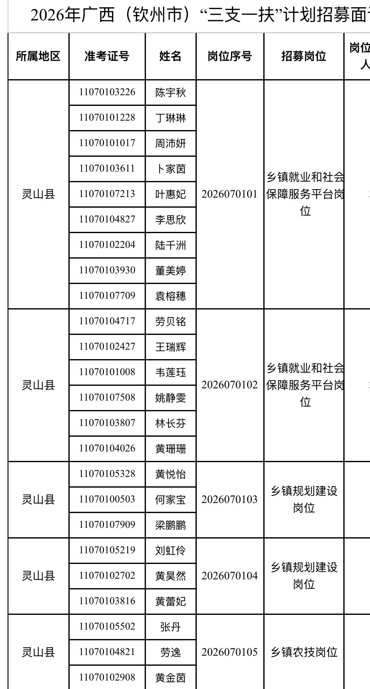 【广西钦州】2026年广西（钦州市）高校毕业生“三支一扶”计划招募面试公告发布！