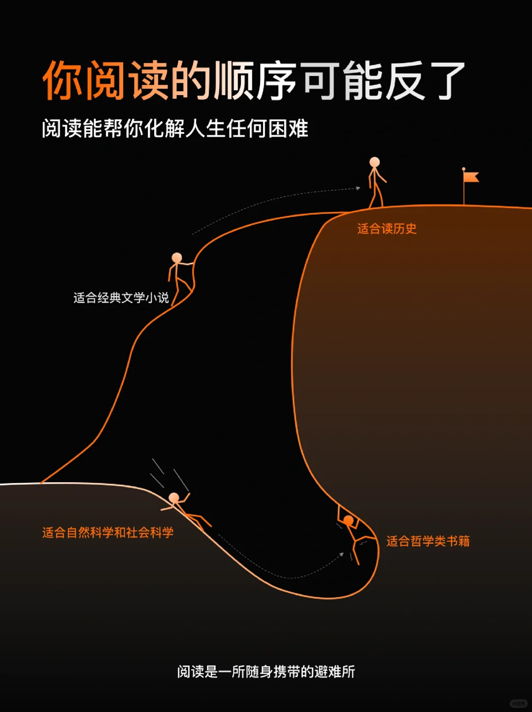 ⭐董宇辉推荐正确的阅读顺序|你还不知道吗
