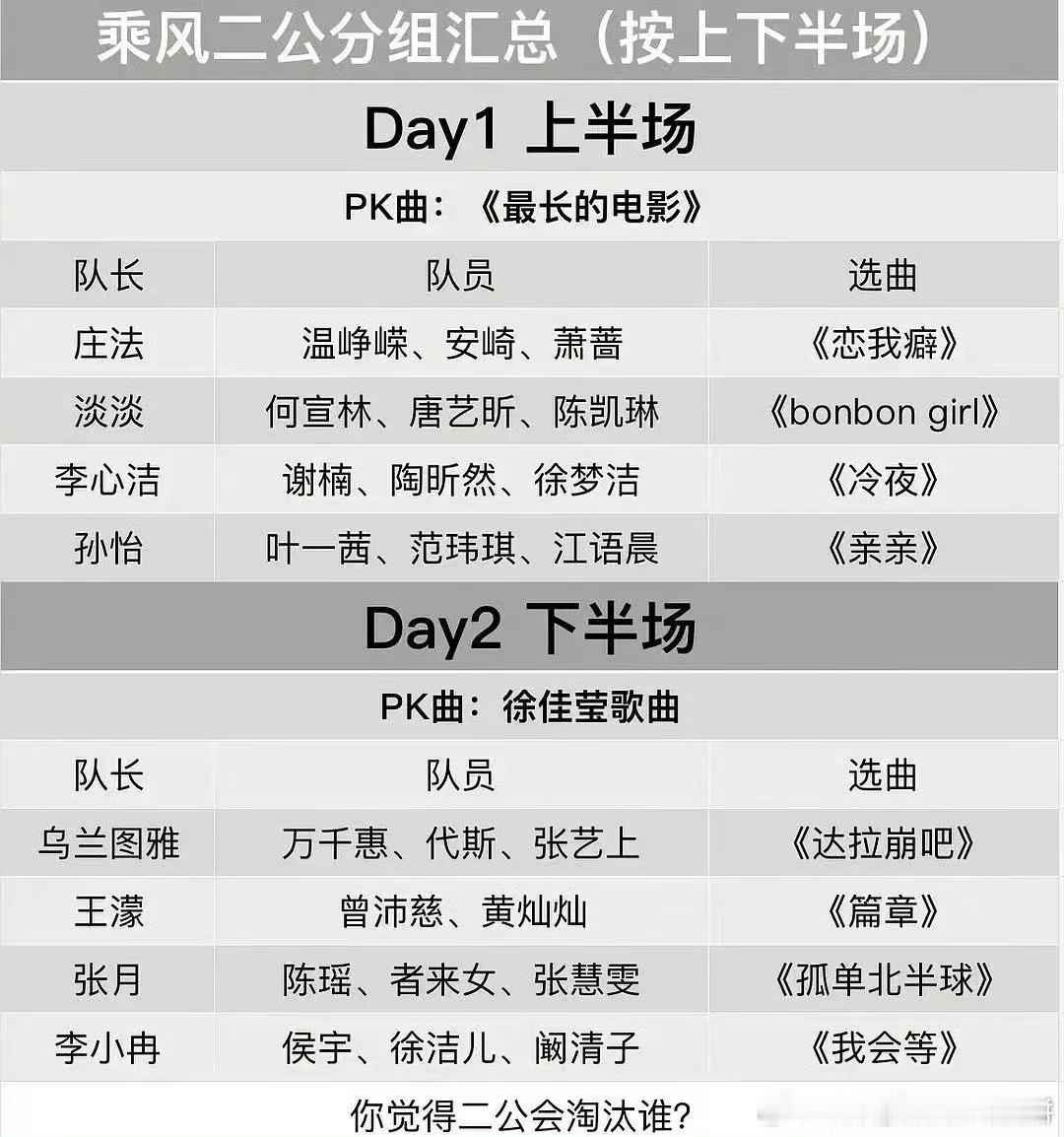 浪姐二公直播出场顺序浪姐二公分组汇总 浪姐二公直播出场顺序 