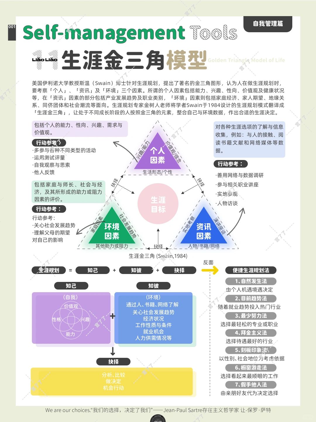 人生规划要考虑3个因素