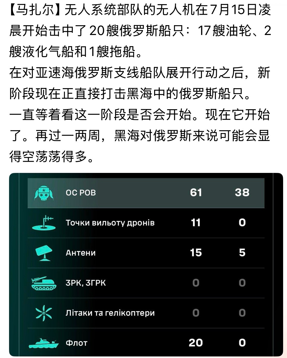 黑海空荡荡！乌军已开始对黑海俄罗斯船只发动大规模打击行动，该行动目前已从亚速海扩