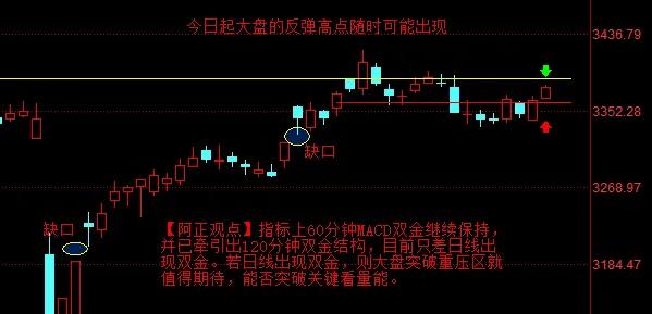 【6月5日阿正A股盘前分析：今日起大盘的反弹高点随时可能出现】

提示：指数冲高