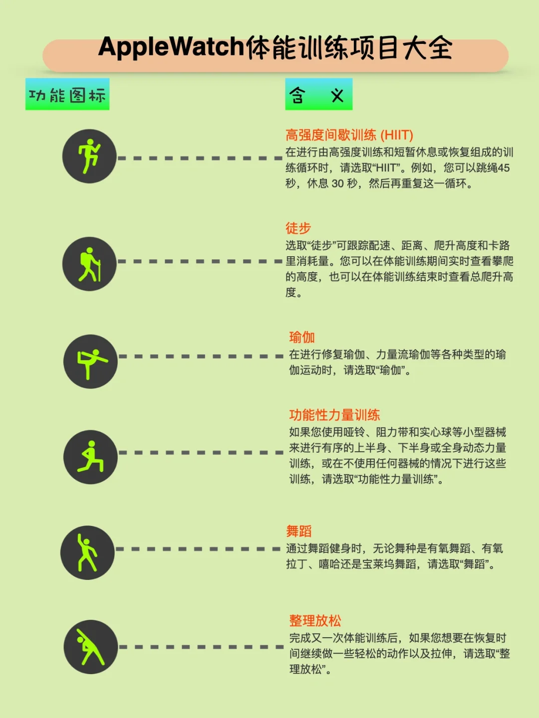 新年不涨肉肉 就靠它啦～