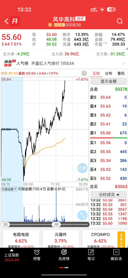 你们说会涨停吗？ 