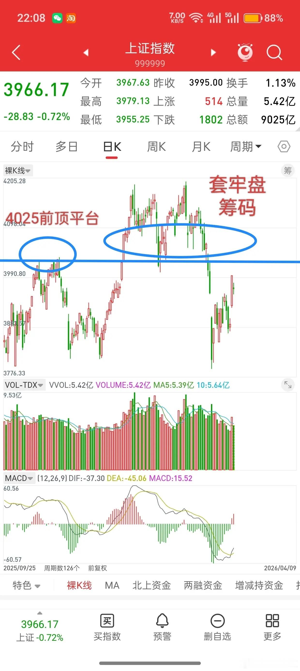 昨晚美股全线上涨，香港股指期货小幅拉升，今日A股走势如何？先说观点，大盘只有回踩