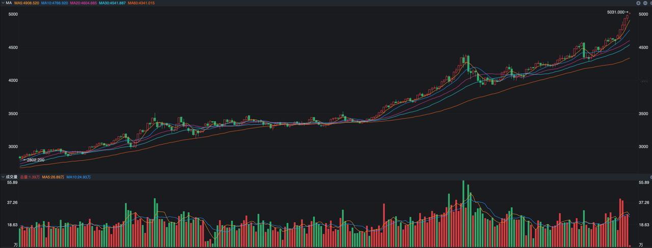 基金中的基金去年四季度究竟买了什么？基金中的基金，也就是FOF最新的年报持仓显示