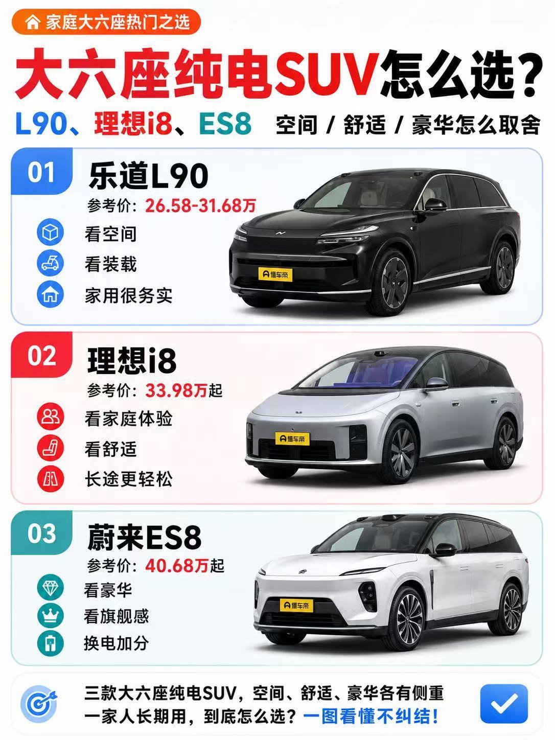 大六座纯电SUV怎么选？L90、理想i8、ES8，谁更适合一家人长期用
 
现在