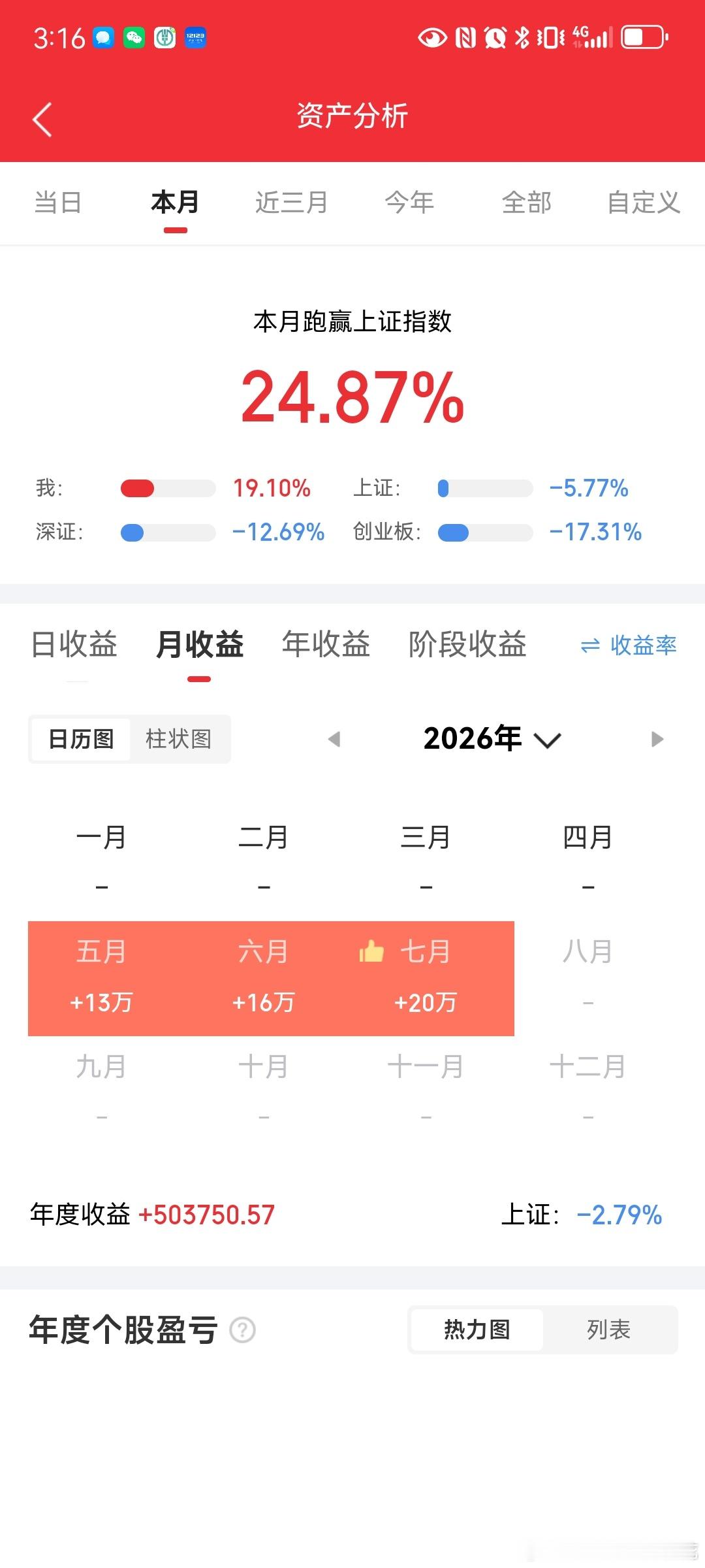 7.27东财人气股热度飙升前30名:1.长鑫科技(存储芯片)2.太极实业(先进封