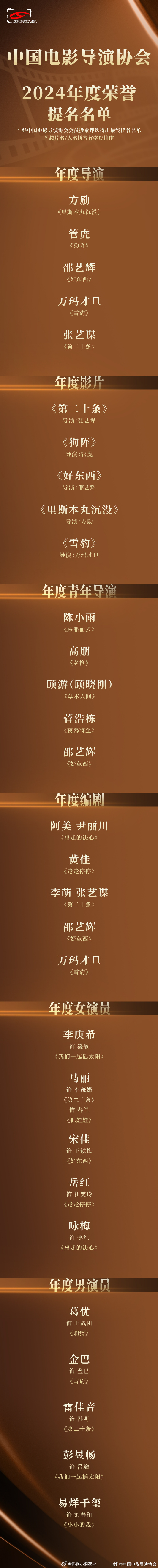 惊喜不断！《好东西》《第二十条》凭借独特视角与卓越表现 获中国电影导演协会 5 