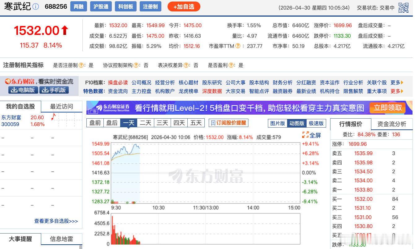 【寒武纪涨超9%重夺股王寒武纪反超源杰科技】4月30日，寒武纪盘中扩大涨幅至9%