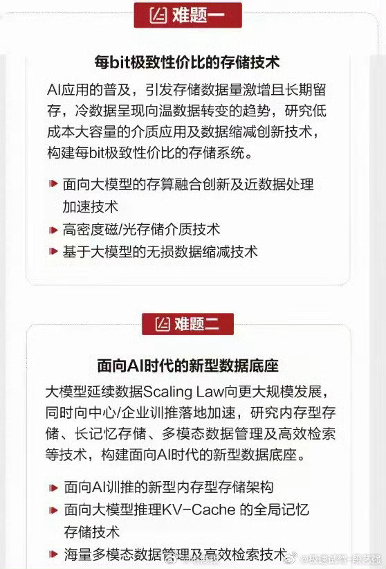 华为悬赏300万元求解难题 各位学术大佬，专业大佬，可以整起来了！ 