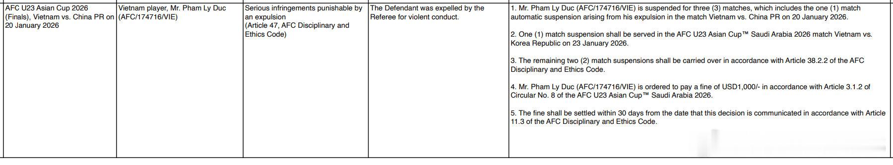 亚足联：越南后卫范理德对拜合拉木暴力行为 停赛3场罚1000美元------北京
