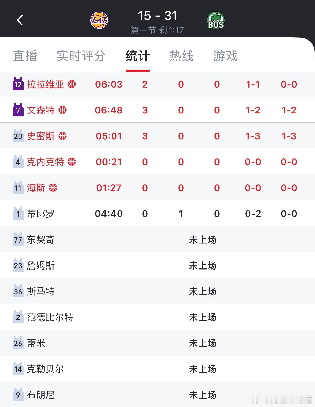 打凯尔特人，五大主力全不上是吧？东契奇，詹姆斯，斯玛特，范德比尔特，布朗尼。