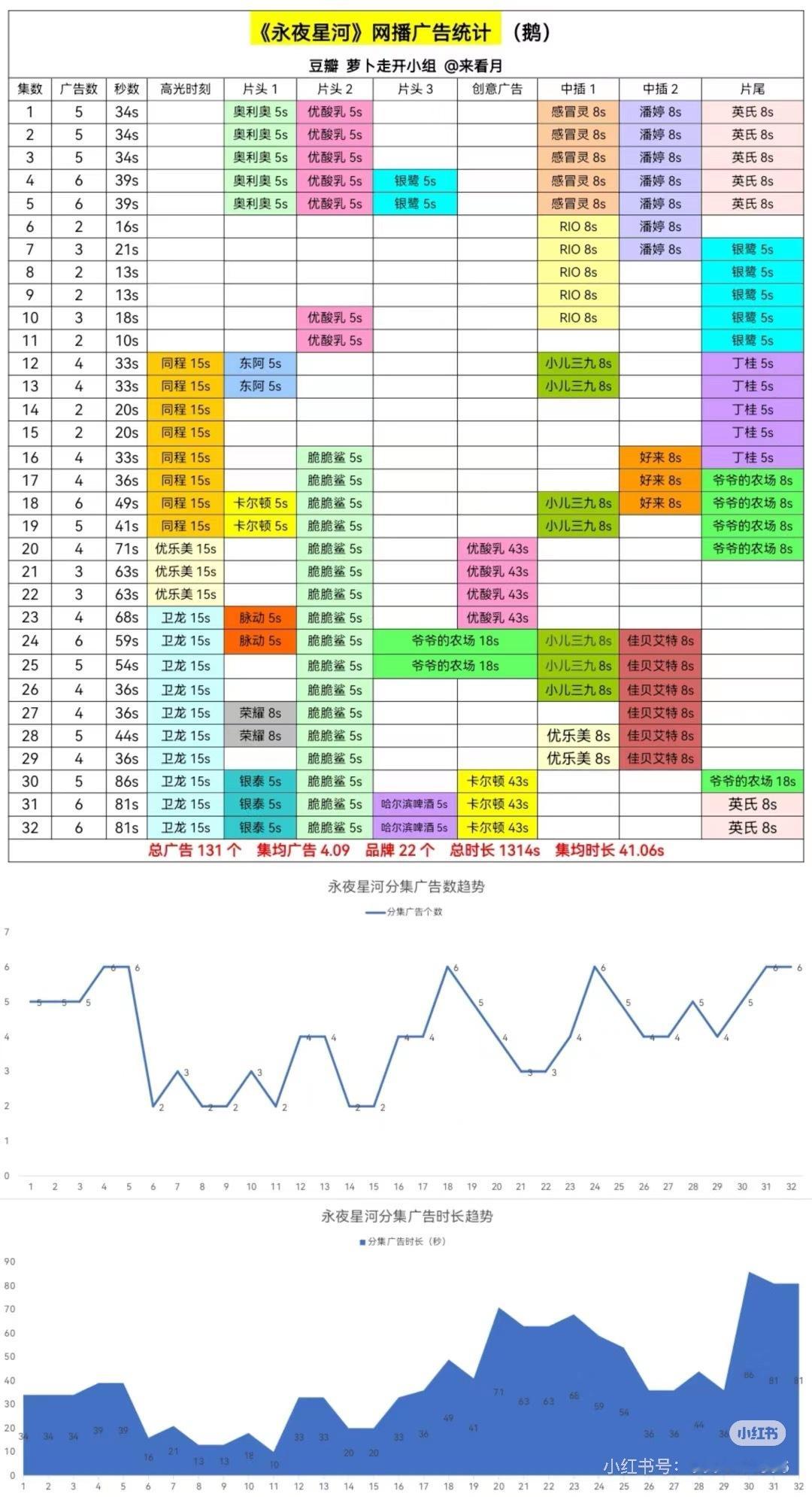 棣欣引力[超话]   永夜星河全集有广大奉打更人全集有广配平啦~王鹤棣虞书欣是招