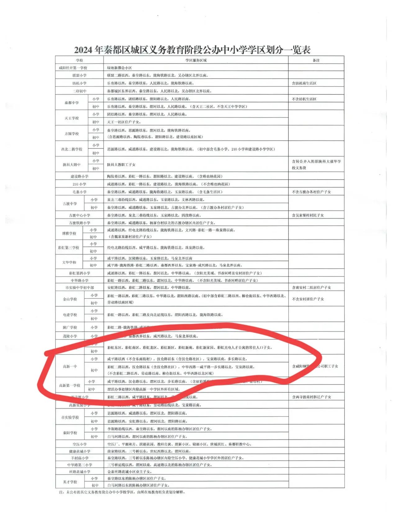 咸阳高新第一学校2025学区划分已经出炉，高新第一小学的学区包含丽彩溪悦城，但是