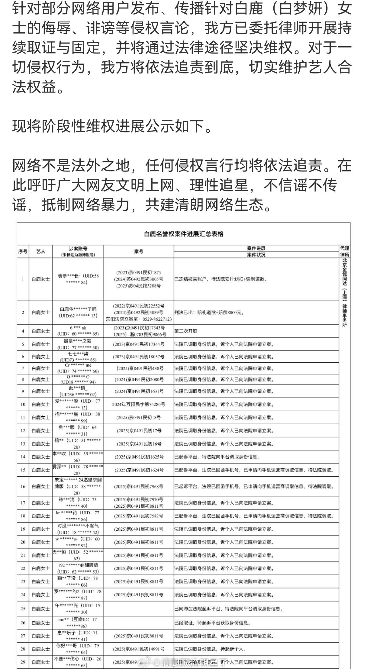 白鹿方公布告黑进度和名单，温如也三杀？30、45、66 