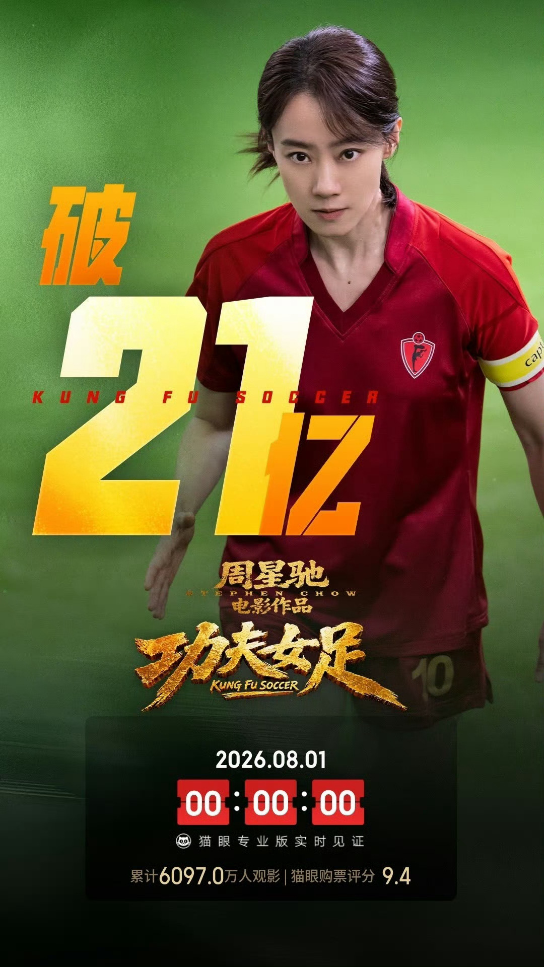 功夫女足总票房破21亿电影《功夫女足》上映22天， 总票房破21亿 🐮 