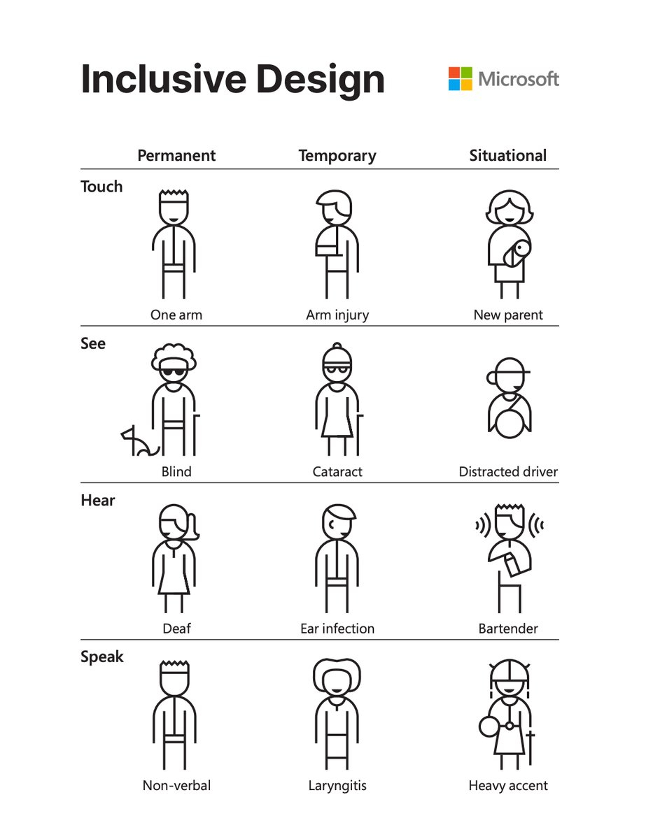 微软这是要上大分啊！好珍贵的资料。居然整了《包容性设计指南》的专题，里面各种PD