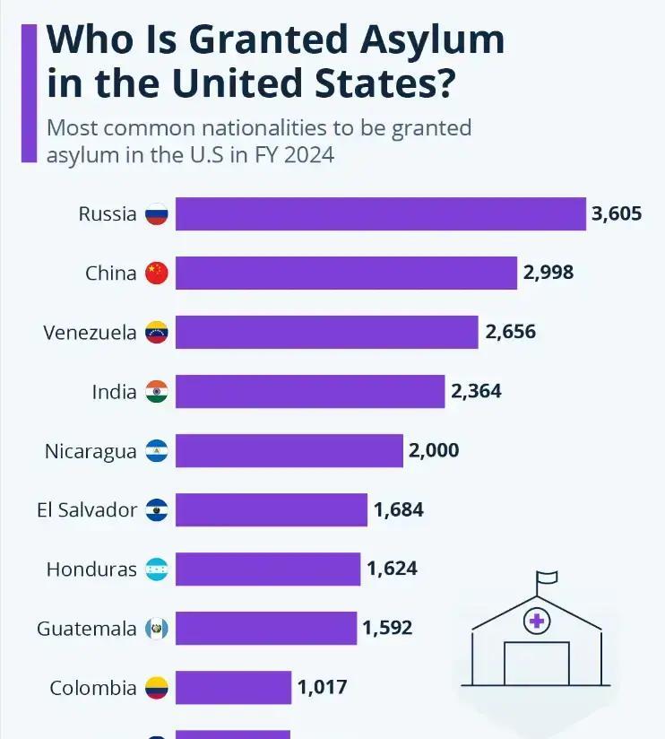 快讯！快讯！
 
美国司法部突然宣布了
 
2024年12月在华盛顿，美国司法部