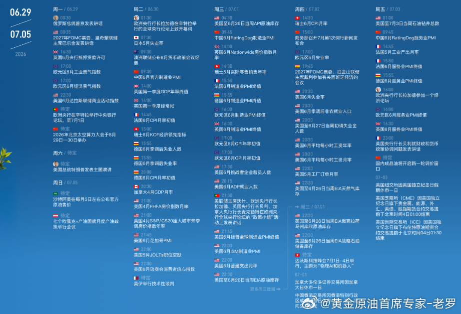 本周重要数据一览黄金黄金首席专家-老罗