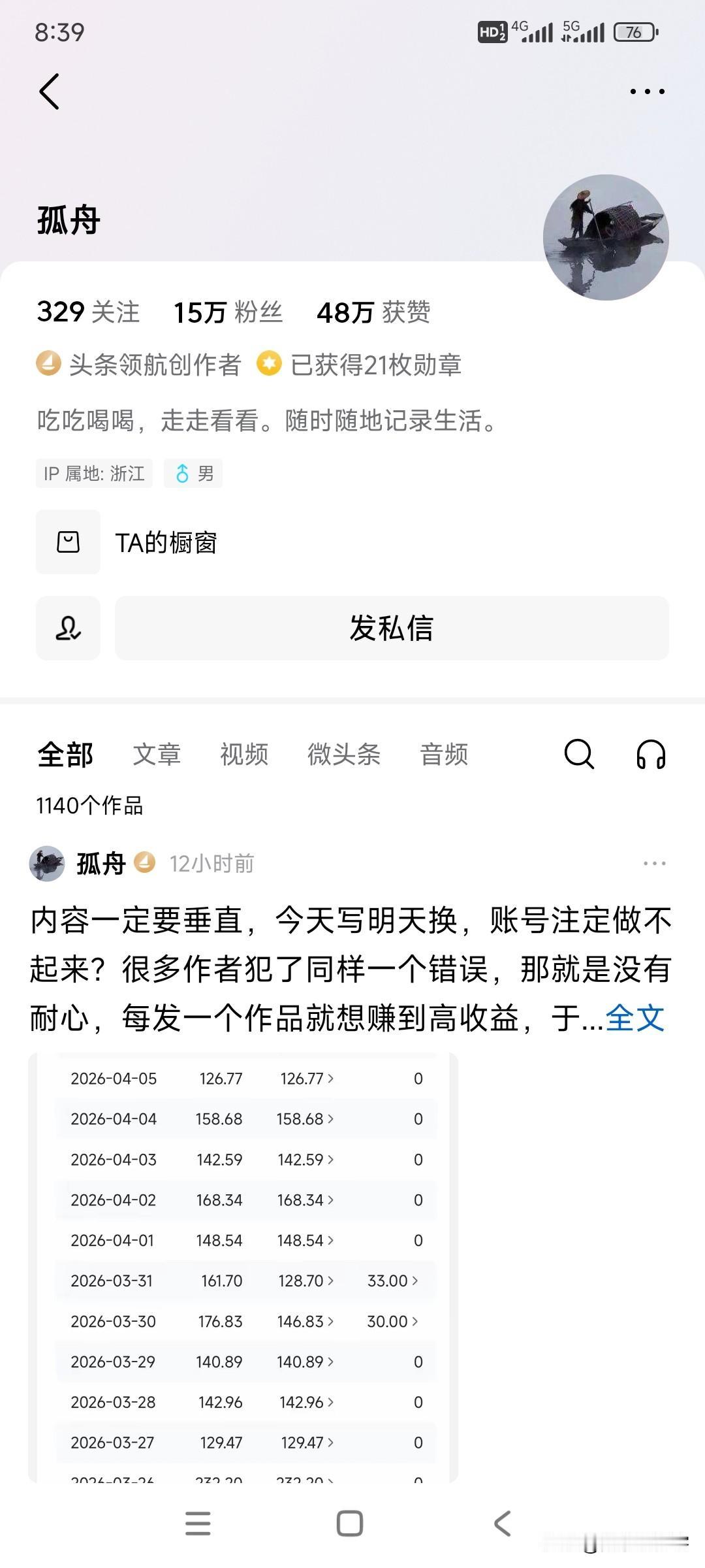 这几天刷头条
很多同行都在说“孤舟”
就搜了他的帐号
看到很多干货
都是讲头条怎