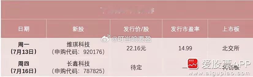 下周A股的超级大事，今年A股最大IPO来了，周四可申购科创板新股长鑫科技！长鑫计