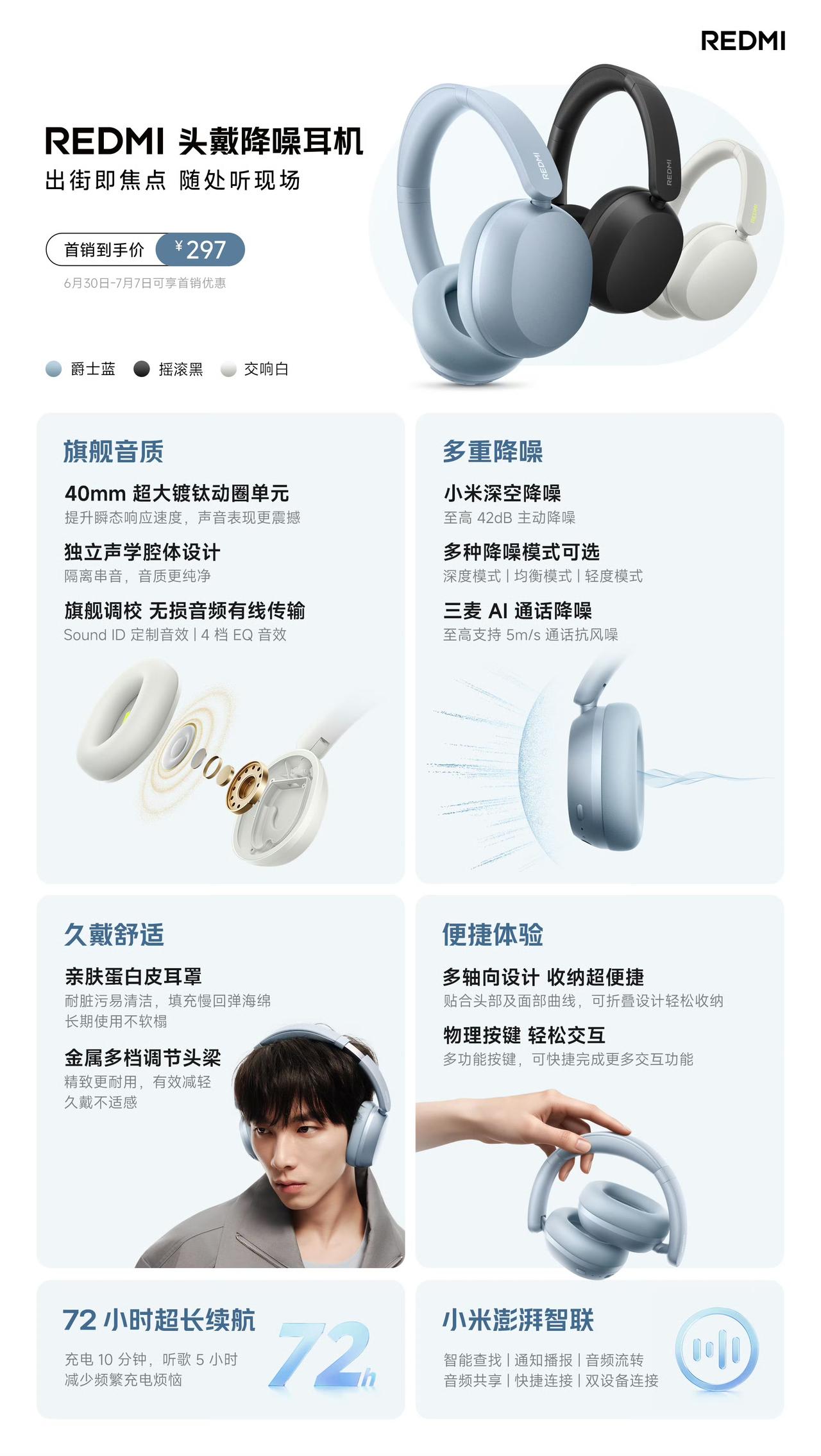 300元头戴耳机又多了个选择，红米首款头戴式耳机，349元。

42dB深度降噪