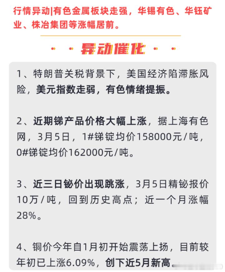 最近美元指数创下阶段新低，有色金属上涨预期变强。近期一些金属价格涨势惊人，比如小