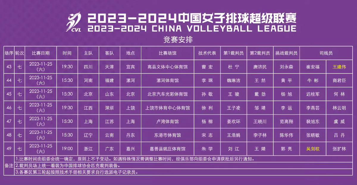 明天女排联赛进入第七轮的比赛，比赛也更加白热化。15:30，看点在福建女排对阵河