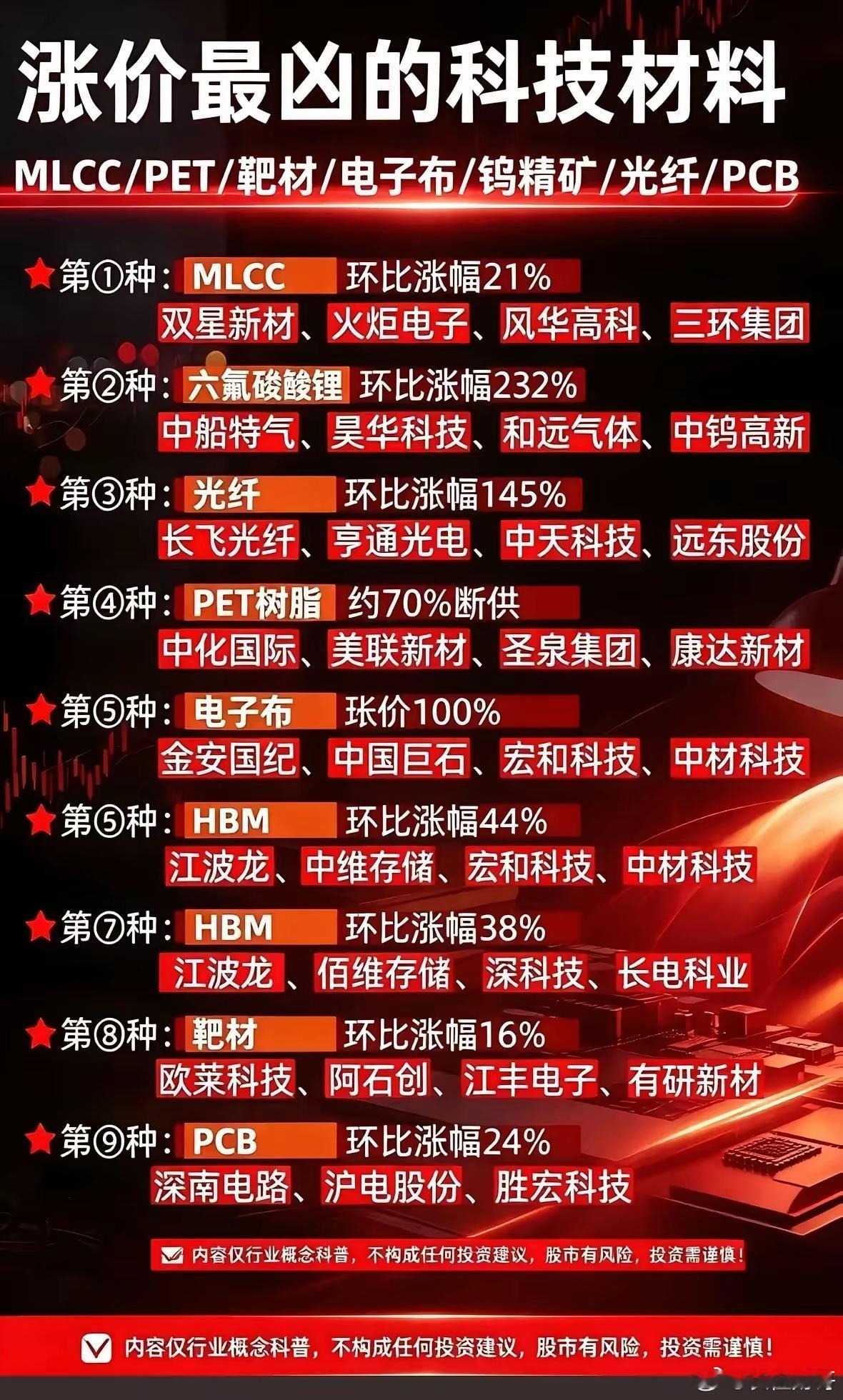 涨价最凶的科技材料及其相关概念股票！最近翻A股的材料板块，发现碳化硅衬底这货才是