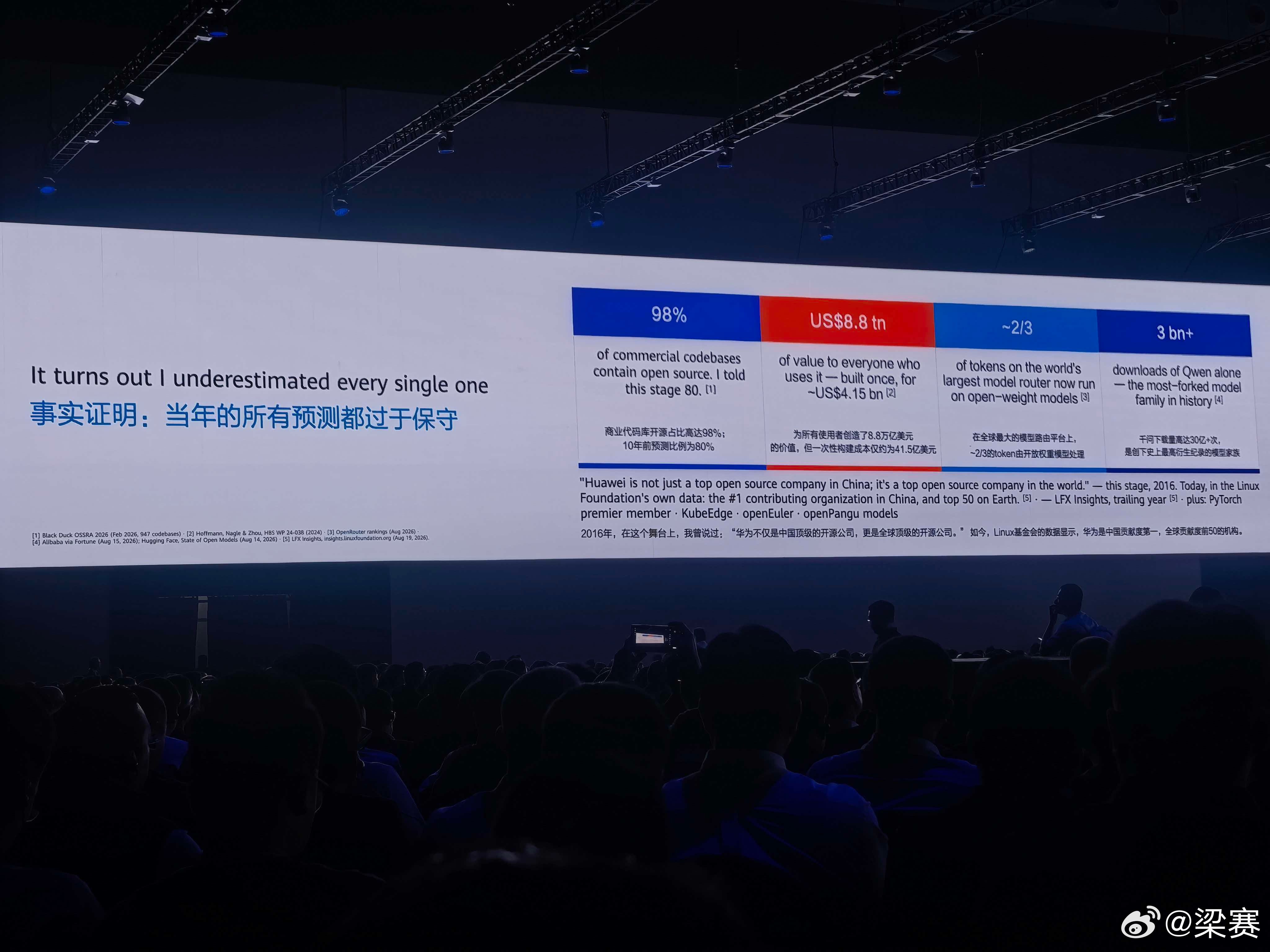 “事实证明，当年的所有预测都过于保守。”这，就是开源的力量。商业代码开源占比高达