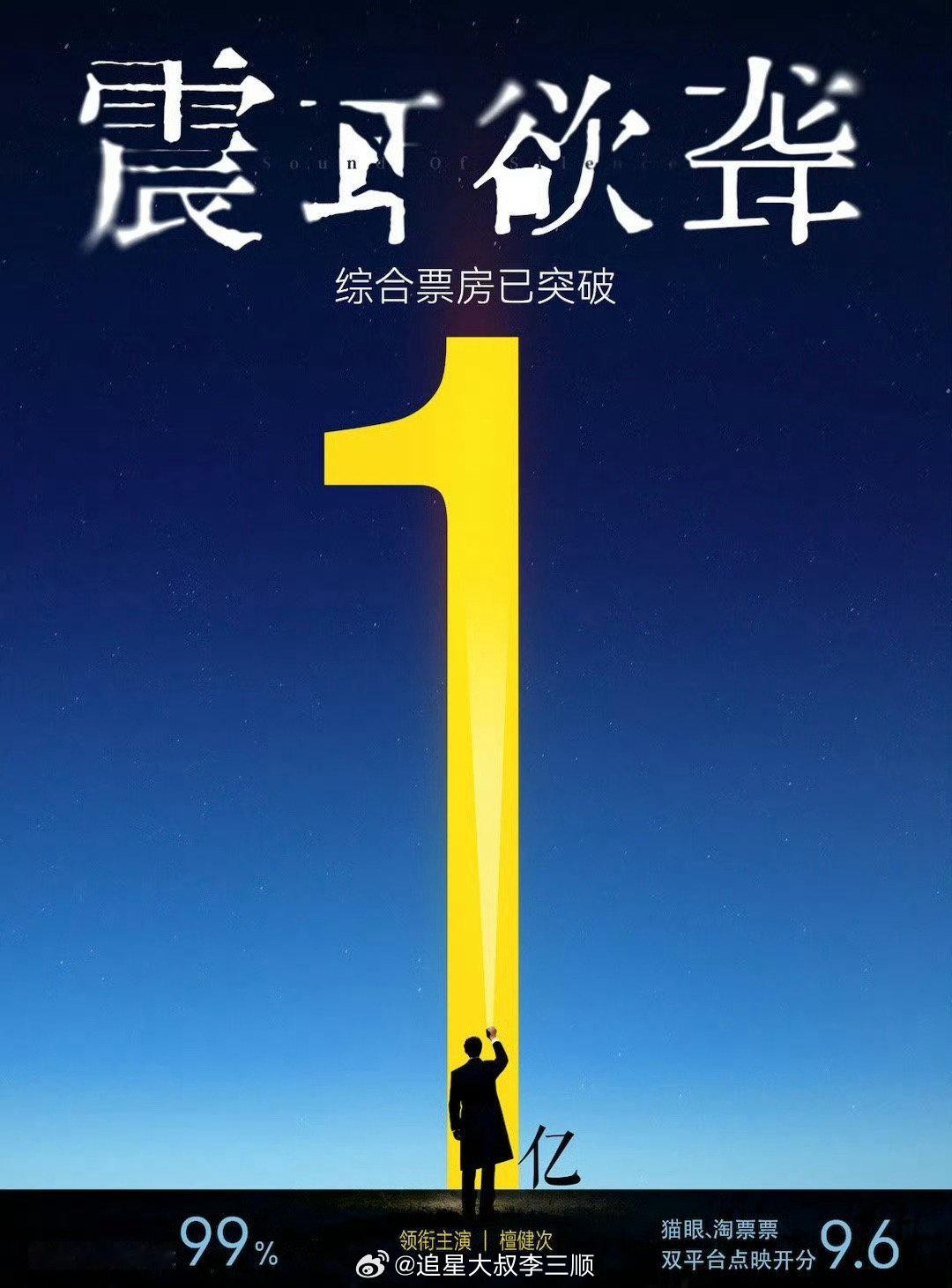檀健次《震耳欲聋》票房破1亿了！最好的生日礼物[蛋糕][蛋糕][偷乐] ​​​