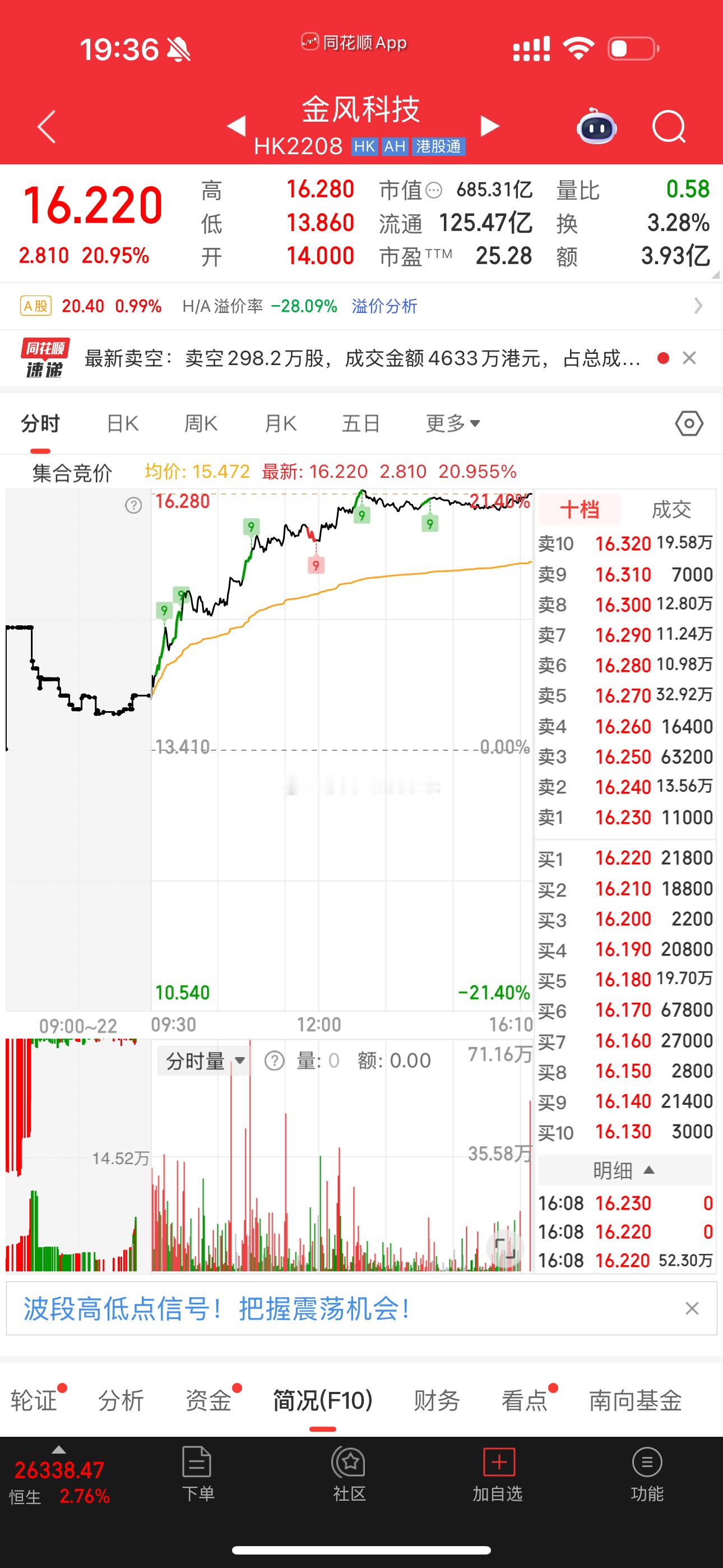 周五就提示上车了，港股大涨，我们这里下周一也可以吃肉