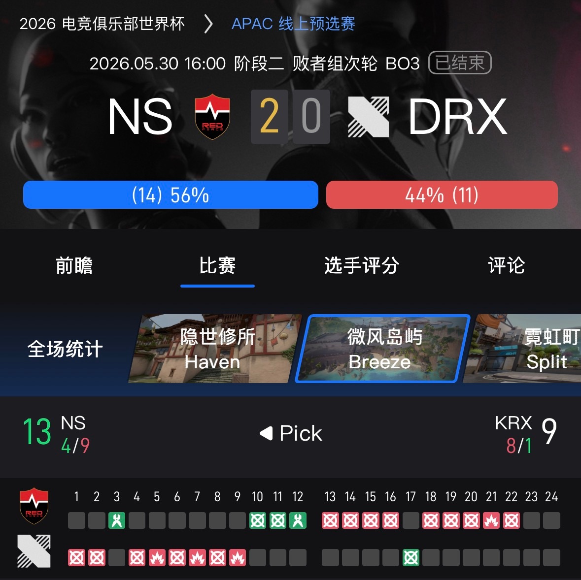 呵呵幸好我没看 下半场就拿一分龙叉活全家了 
